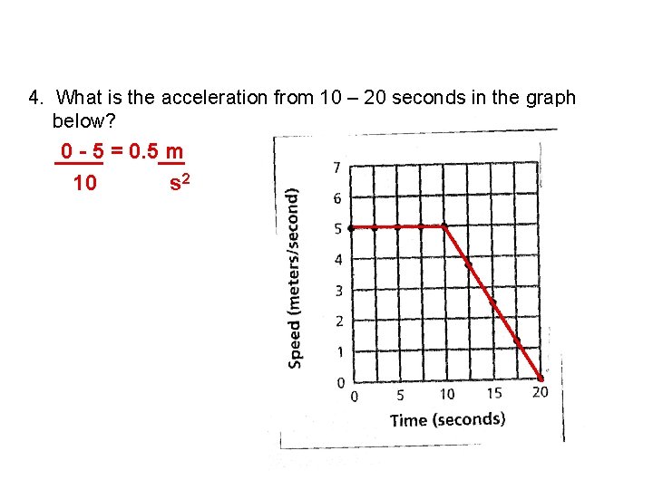 4. What is the acceleration from 10 – 20 seconds in the graph below?