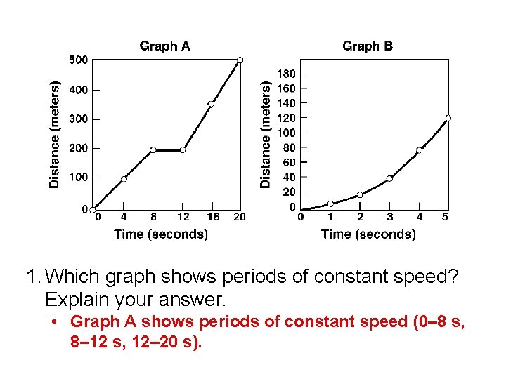 1. Which graph shows periods of constant speed? Explain your answer. • Graph A