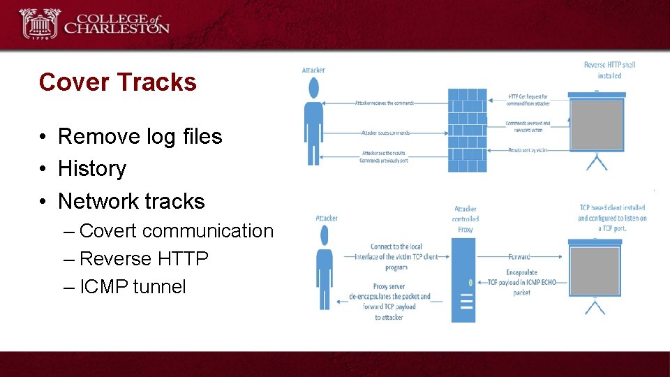Cover Tracks • Remove log files • History • Network tracks – Covert communication