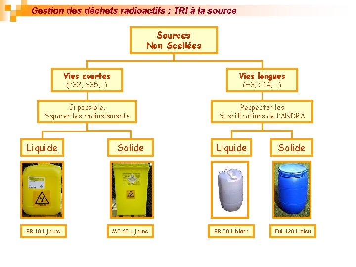 Gestion des déchets radioactifs : TRI à la source Sources Non Scellées Vies courtes