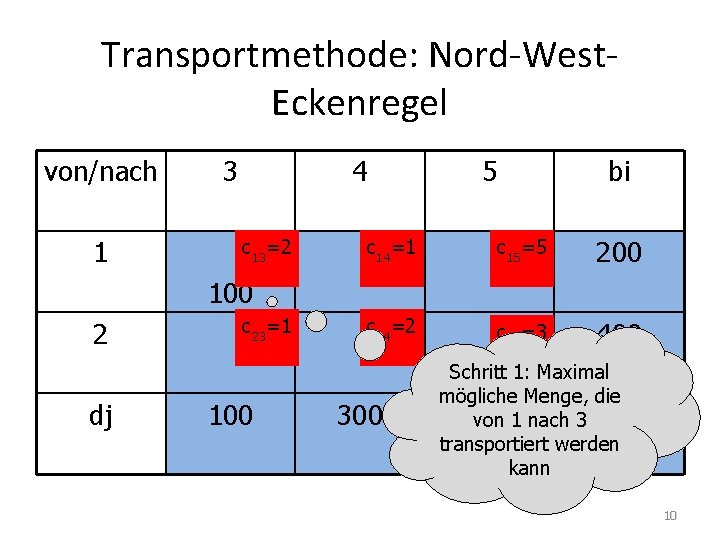 Transportmethode: Nord-West. Eckenregel von/nach 1 3 4 c 13=2 5 bi c 14=1 c