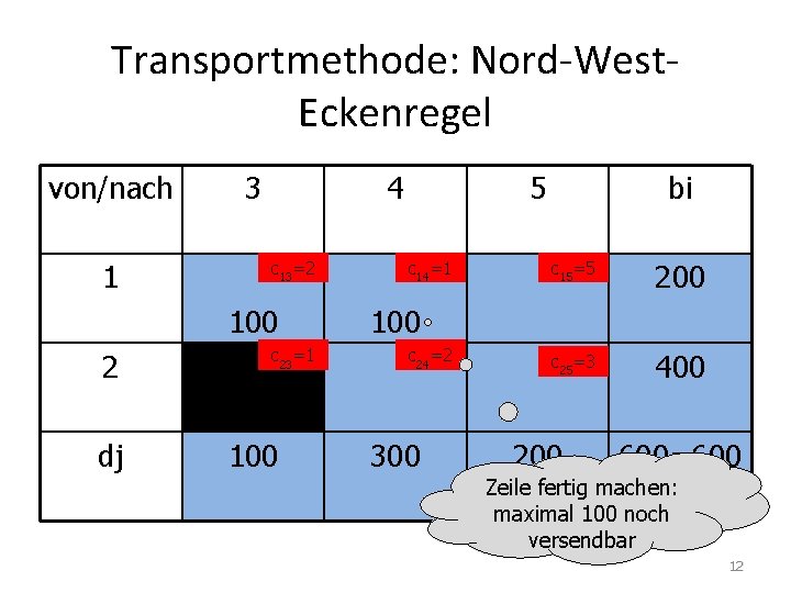 Transportmethode: Nord-West. Eckenregel von/nach 1 3 4 c 13=2 100 2 dj c 23=1