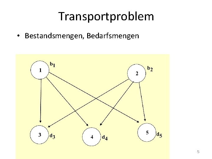 Transportproblem • Bestandsmengen, Bedarfsmengen 5 