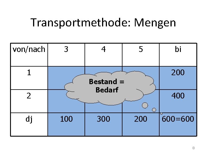 Transportmethode: Mengen von/nach 3 4 5 1 200 Bestand = Bedarf 2 dj bi