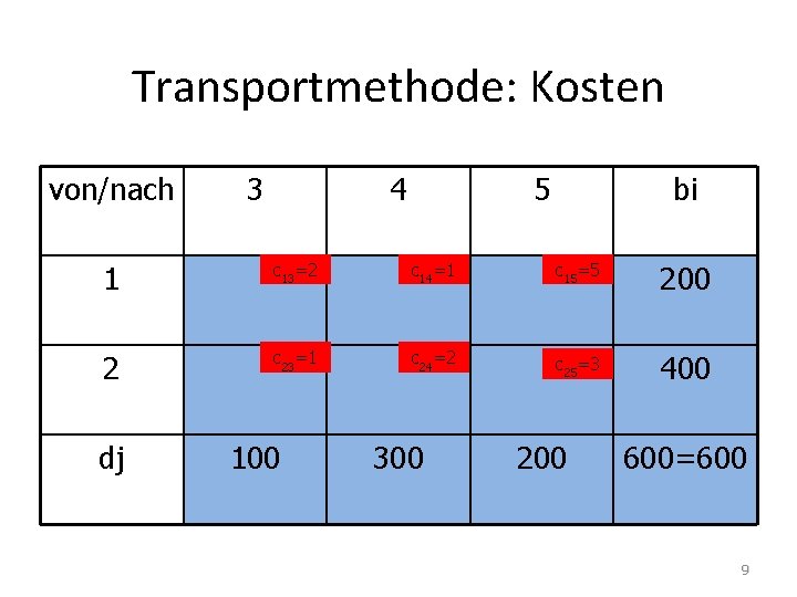 Transportmethode: Kosten von/nach 3 4 5 bi 1 c 13=2 c 14=1 c 15=5