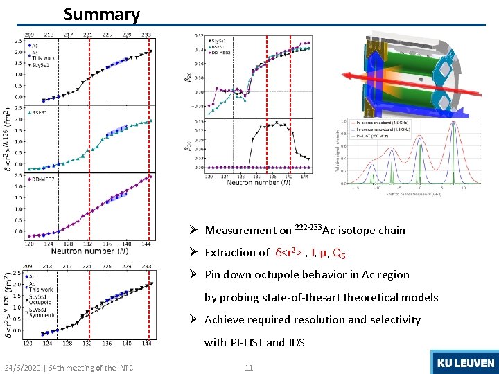 Summary Ø Measurement on 222 -233 Ac isotope chain Ø Extraction of δ<r 2>