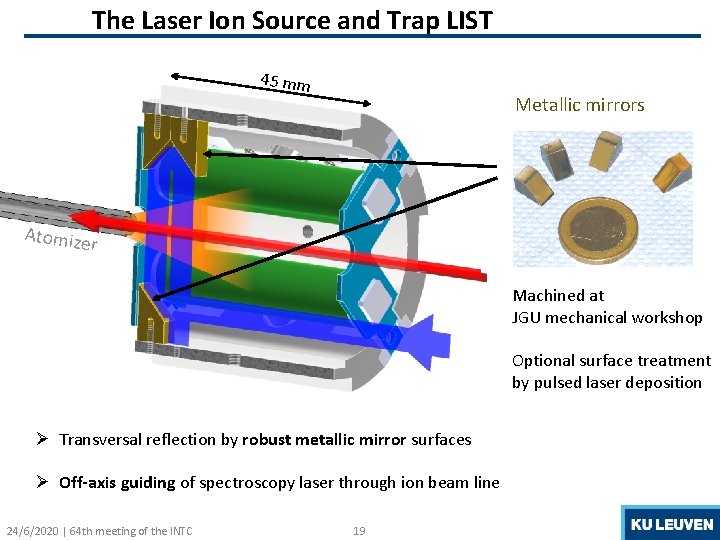 The Laser Ion Source and Trap LIST 45 mm Metallic mirrors Atomize r Machined