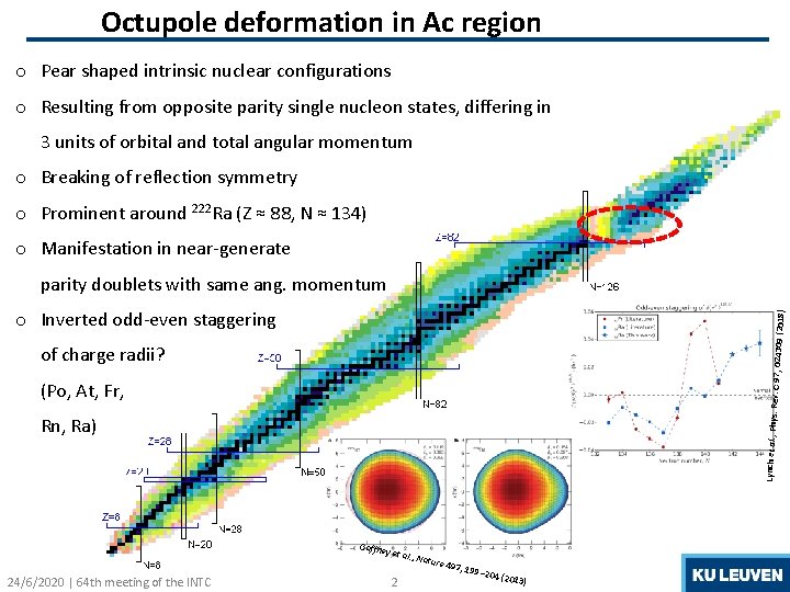 Octupole deformation in Ac region o Pear shaped intrinsic nuclear configurations o Resulting from