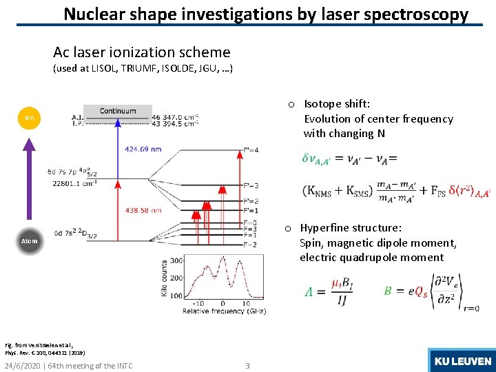 Nuclear shape investigations by laser spectroscopy Ac laser ionization scheme (used at LISOL, TRIUMF,