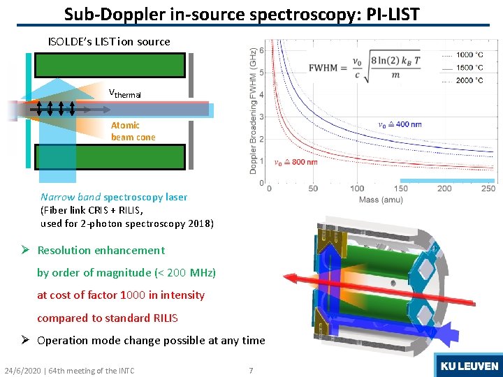 Sub-Doppler in-source spectroscopy: PI-LIST ISOLDE’s LIST ion source vthermal Atomic beam cone Narrow band