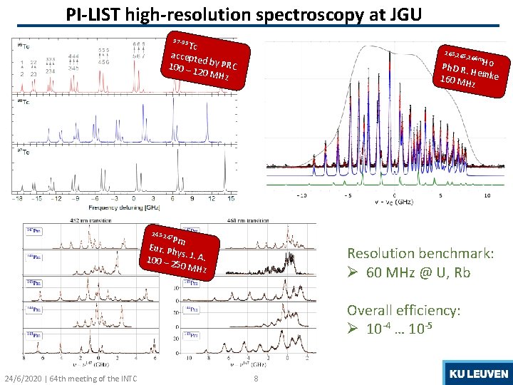 PI-LIST high-resolution spectroscopy at JGU 97 -99 Tc accepte d 100 – 1 by