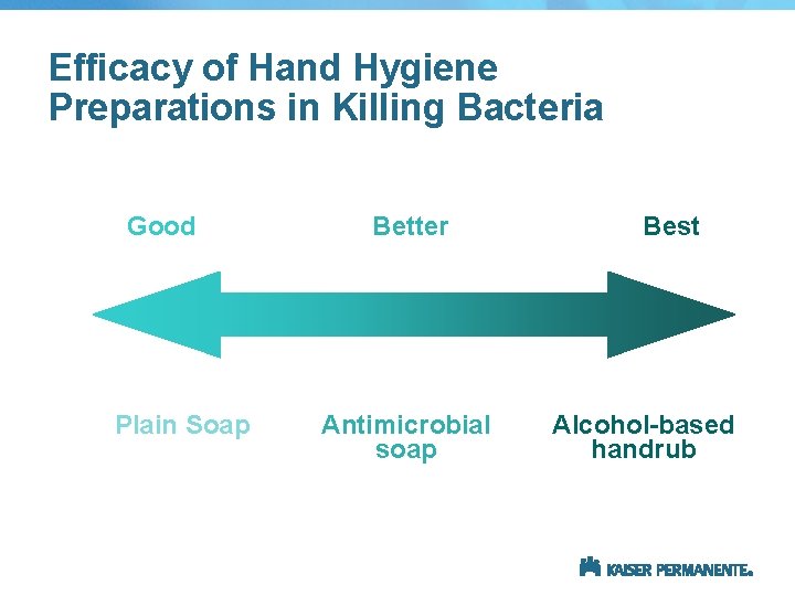 Efficacy of Hand Hygiene Preparations in Killing Bacteria Good Plain Soap Better Antimicrobial soap