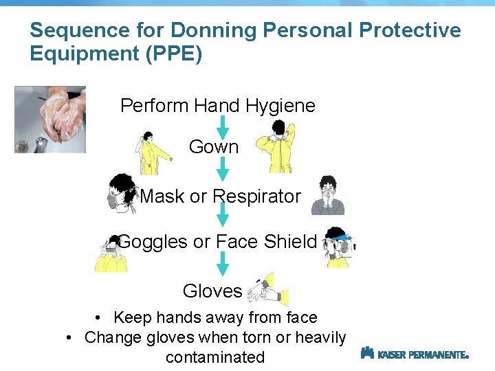 Sequence for Donning Personal Protective Equipment (PPE) Perform Hand Hygiene Gown Mask or Respirator
