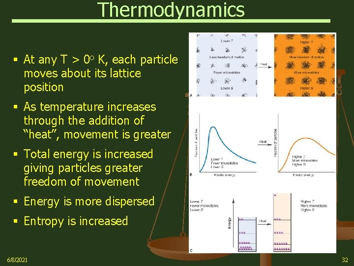 Thermodynamics § At any T > 0 o K, each particle moves about its