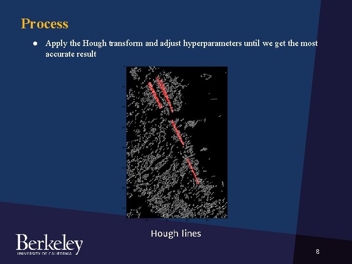 Process ● Apply the Hough transform and adjust hyperparameters until we get the most Process ● Apply the Hough transform and adjust hyperparameters until we get the most
