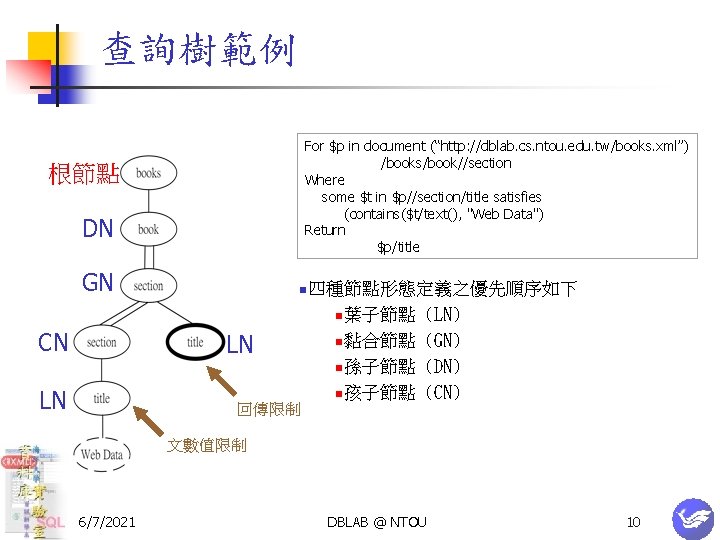 查詢樹範例 For $p in document (“http: //dblab. cs. ntou. edu. tw/books. xml”) /books/book//section Where