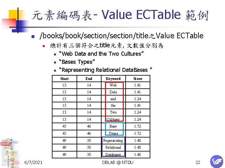 元素編碼表- Value ECTable 範例 n /books/book/section/title之Value ECTable n 總計有三個符合之title元素, 文數值分別為 n n n 6/7/2021