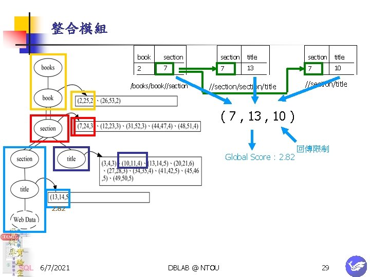 整合模組 book section title 2 7 7 13 7 10 /books/book//section/title //section/title ( 7