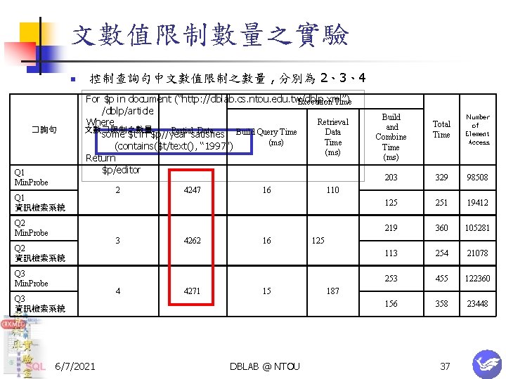 文數值限制數量之實驗 n � 詢句 Q 1 Min. Probe 控制查詢句中文數值限制之數量 , 分別為 2、3、4 For $p