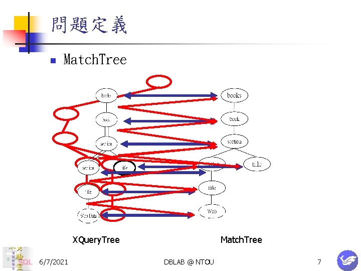 問題定義 n Match. Tree XQuery. Tree 6/7/2021 Match. Tree DBLAB @ NTOU 7 