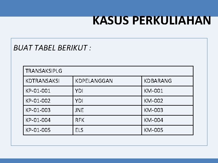 KASUS PERKULIAHAN BUAT TABEL BERIKUT : TRANSAKSIPLG KDTRANSAKSI KDPELANGGAN KDBARANG KP-01 -001 YDI KM-001