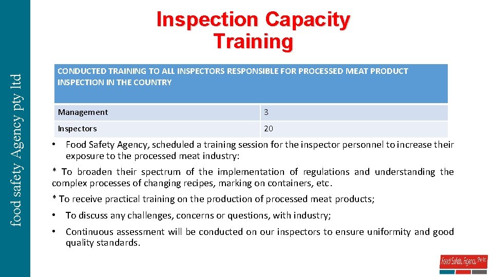 food safety Agency pty ltd Inspection Capacity Training CONDUCTED TRAINING TO ALL INSPECTORS RESPONSIBLE