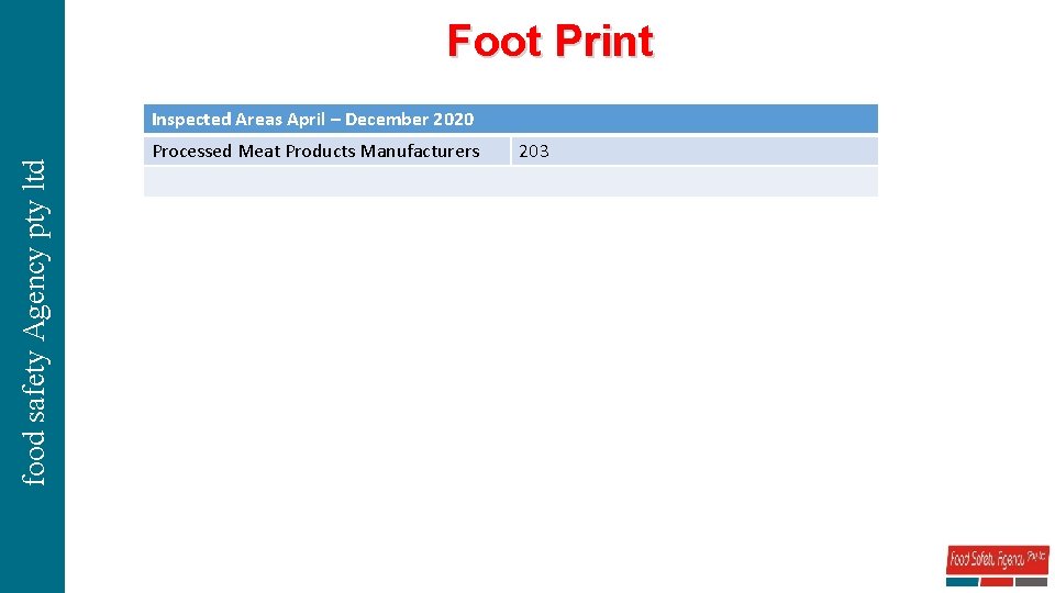 Foot Print food safety Agency pty ltd Inspected Areas April – December 2020 Processed