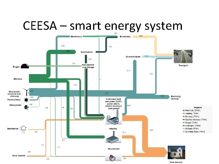 CEESA – smart energy system 