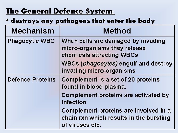 The General Defence System: • destroys any pathogens that enter the body Mechanism Method