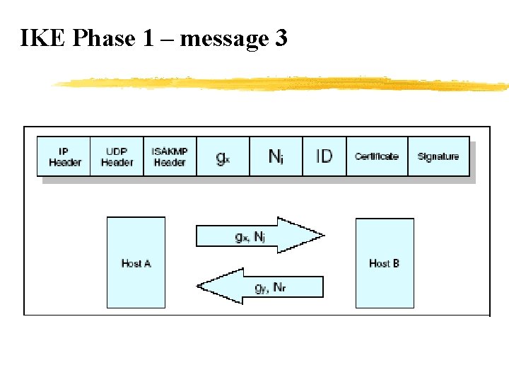 IKE Phase 1 – message 3 