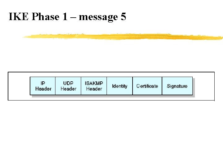 IKE Phase 1 – message 5 