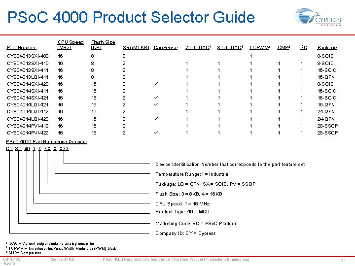 PSo. C 4000 Product Selector Guide Part Number CPU Speed (MHz) Flash Size (KB)