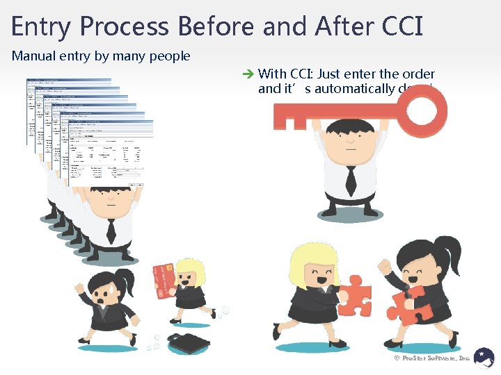 Entry Process Before and After CCI Manual entry by many people With CCI: Just