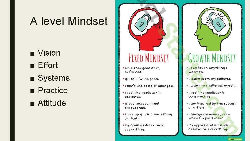 A level Mindset ■ ■ ■ Vision Effort Systems Practice Attitude 