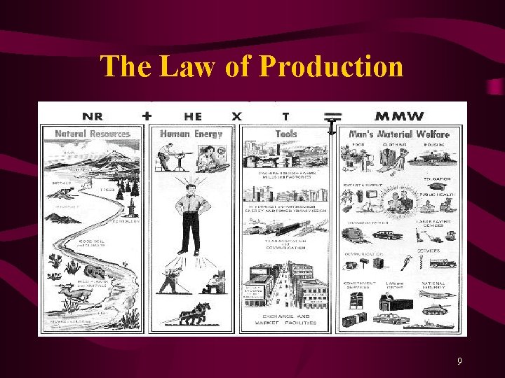 The Law of Production 9 
