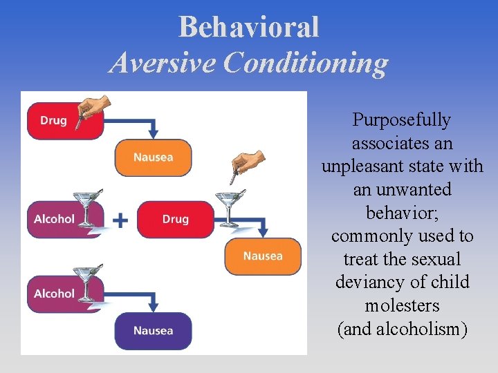 Treatment of Psychological Disorders Psychoanalytical Free Association ...