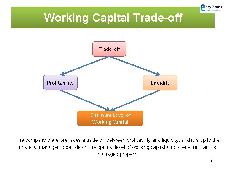 Working Capital Trade-off Profitability Liquidity Optimum Level of Working Capital The company therefore faces