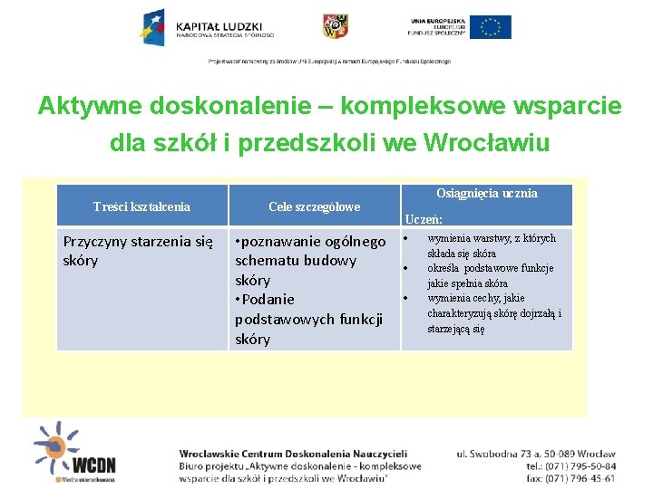 Aktywne doskonalenie – kompleksowe wsparcie dla szkół i przedszkoli we Wrocławiu Treści kształcenia Przyczyny