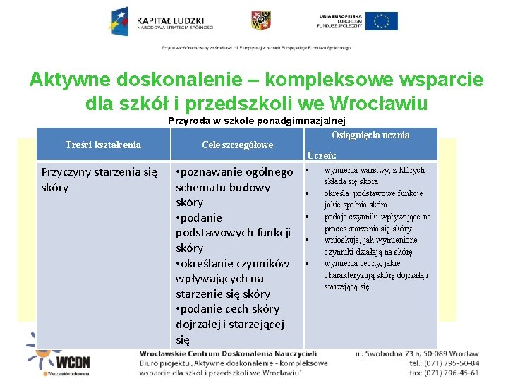 Aktywne doskonalenie – kompleksowe wsparcie dla szkół i przedszkoli we Wrocławiu Treści kształcenia Przyczyny