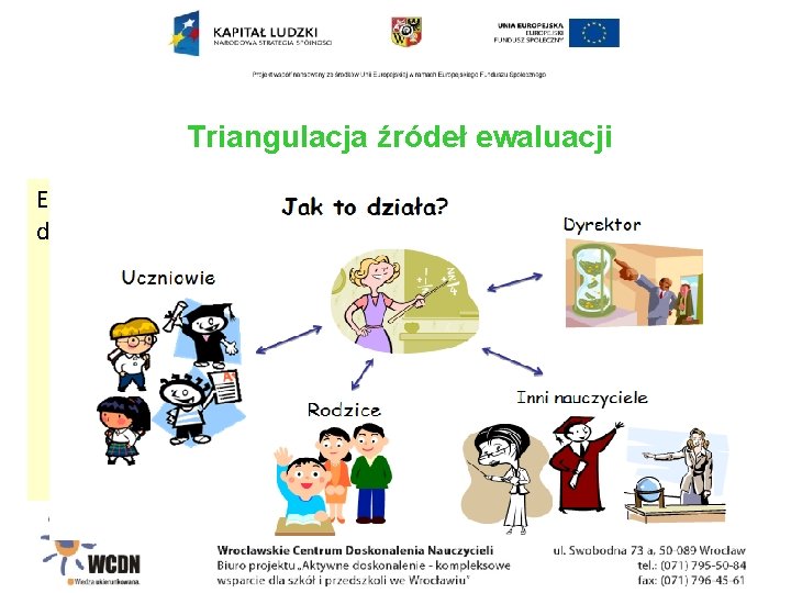 Triangulacja źródeł ewaluacji Ewaluacja w aspekcie programu nauczania może odnosić się do: Ø celów