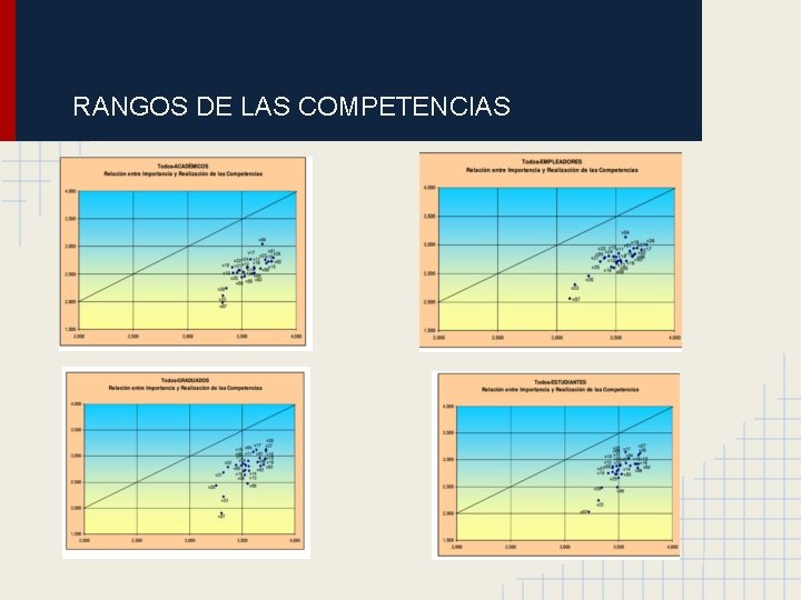 RANGOS DE LAS COMPETENCIAS 