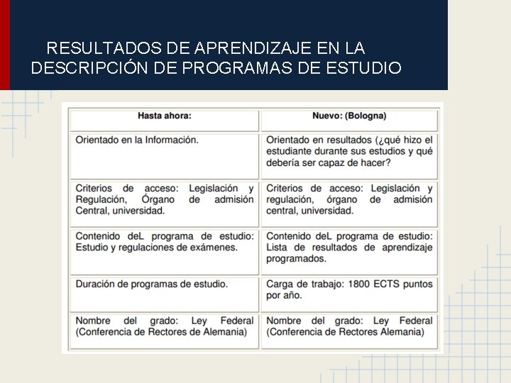 RESULTADOS DE APRENDIZAJE EN LA DESCRIPCIÓN DE PROGRAMAS DE ESTUDIO 