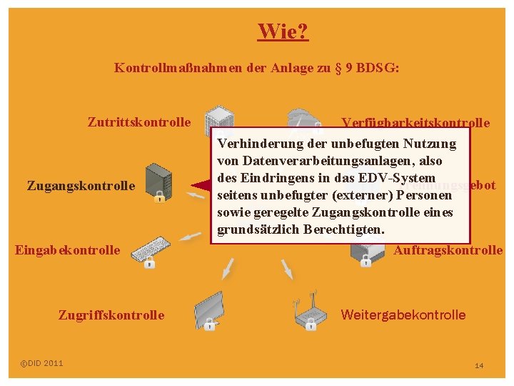 Wie? Kontrollmaßnahmen der Anlage zu § 9 BDSG: Zutrittskontrolle Zugangskontrolle Eingabekontrolle Zugriffskontrolle ©DID 2011