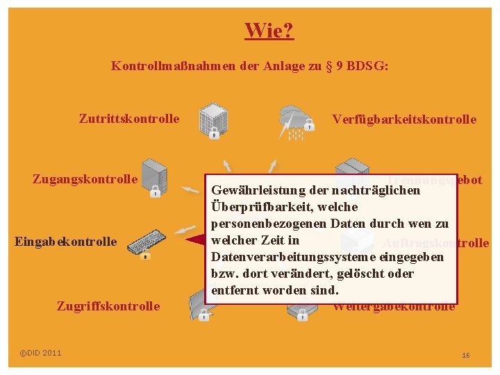 Wie? Kontrollmaßnahmen der Anlage zu § 9 BDSG: Zutrittskontrolle Zugangskontrolle Eingabekontrolle Zugriffskontrolle ©DID 2011