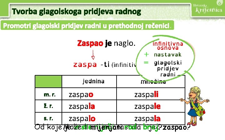 Tvorba glagolskoga pridjeva radnog Promotri glagolski pridjev radni u prethodnoj rečenici. Zaspao je naglo.