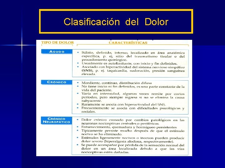 Clasificación del Dolor 