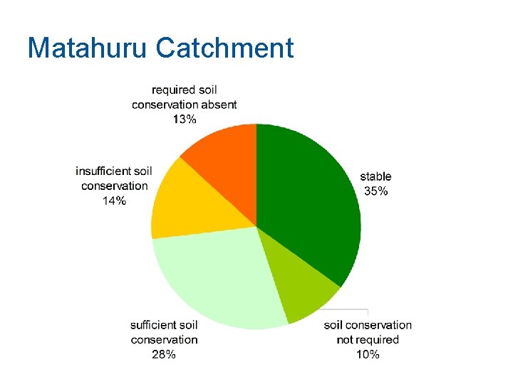 Matahuru Catchment 