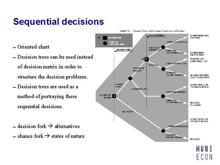 Decision making Lecture 3 Agenda The decision making