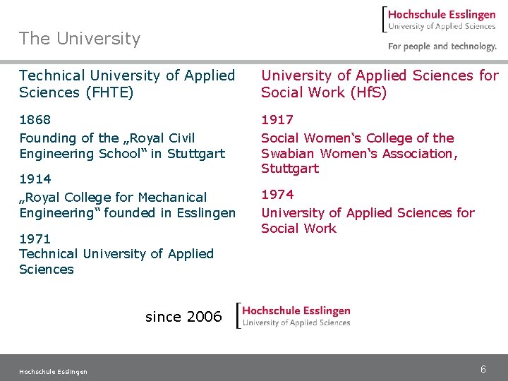 The University Technical University of Applied Sciences (FHTE) University of Applied Sciences for Social