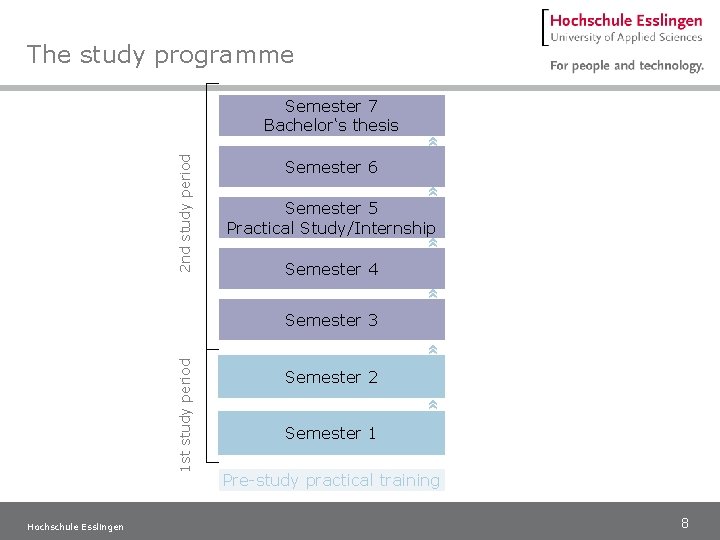 The study programme » Semester 6 » Semester 5 Practical Study/Internship Semester 4 »